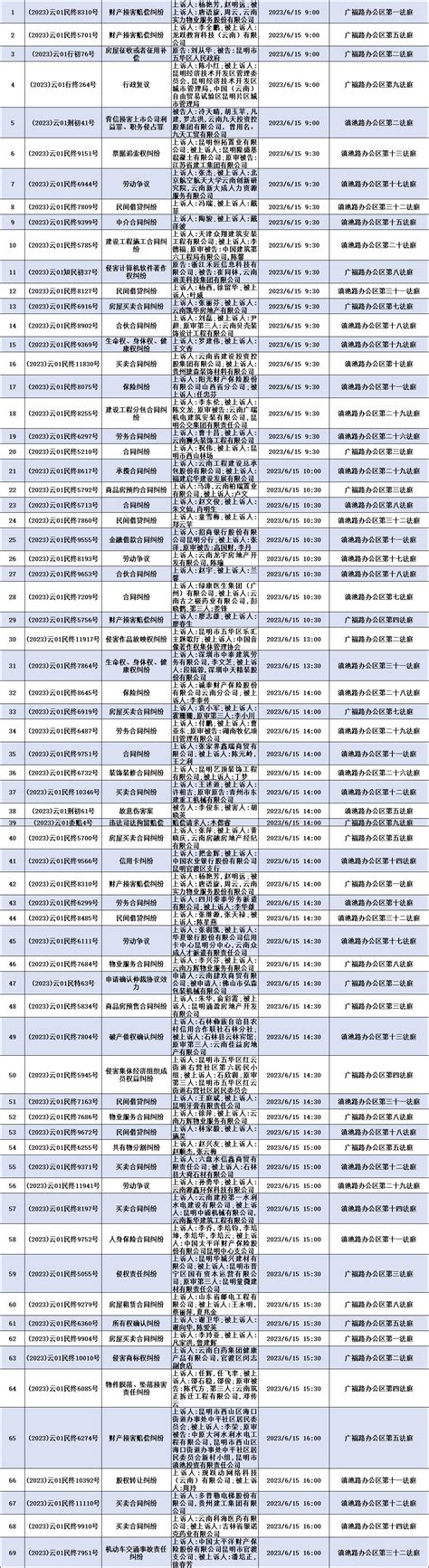 开庭公告昆明中院开庭排期来了2023年6月12日6月16日 澎湃号政务 澎湃新闻 The Paper