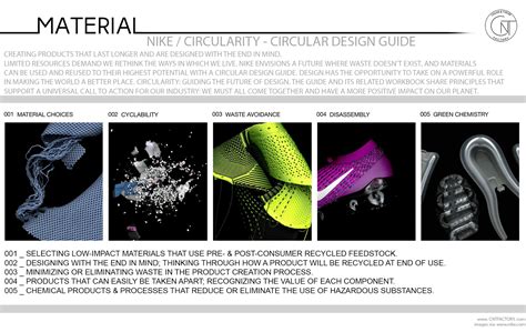 NIKE CIRCULARITY Circular Design Guide Automotive Color Trim