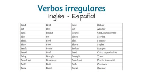 18 Ejemplos De Verbos Regulares E Irregulares En Ingles Most Popular Super Lativo