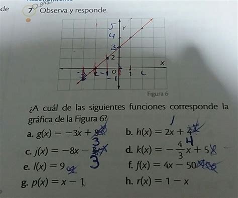 A Cual De Las Siguientes Funcioes Corresponde La Grafica De La Figura