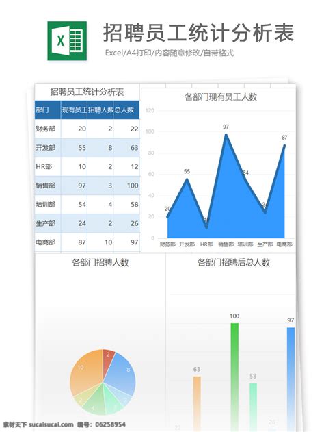 招聘员工统计分析表excel模板素材图片下载 素材编号06258954 素材天下图库