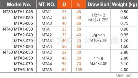 Mta莫氏锥度刀杆a型 Nt304050 Mta12345 045~105 阿里巴巴