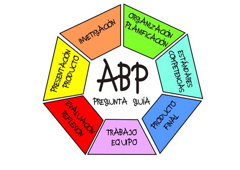 Abp Presentacion SIN FONDO