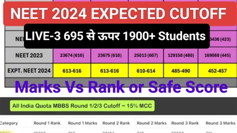 NEET2024 LATEST NEWS NEET 2024 Expected Cutoff Rank Vs Marks NEET2024