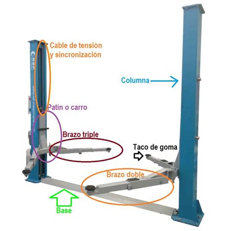 Cómo Elegir Un Elevador De Vehiculos Para Tu Taller U Hogar