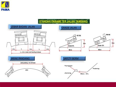 Geometri Jalan Tambang 35 Koleksi Gambar