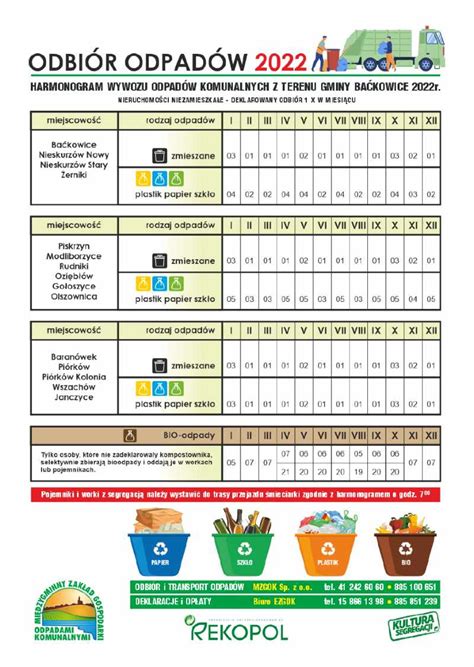 Harmonogram Wywozu Odpad W Komunalnych Z Terenu Gminy Ba Kowice R