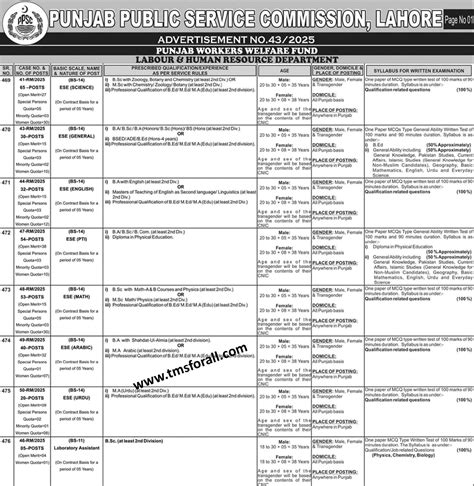 Punjab Worker Welfare School Jobs 2025- 299 Posts Of ESE Teaching Jobs