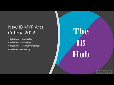 New MYP Arts Criteria YouTube