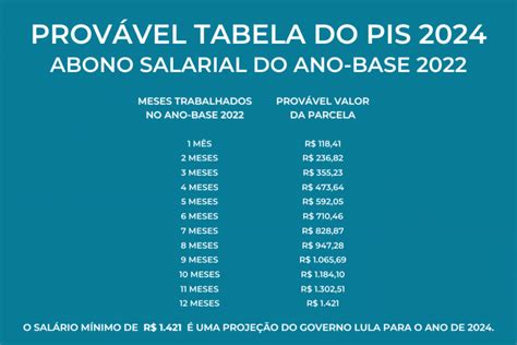 Mudanças no PIS PASEP 2024 Nova Regra de Pagamento e como Consultar