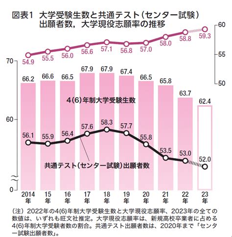 2023年入試 志望動向＆難易変動予測！