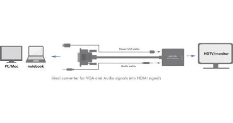 Zonixplay Vga To Hdmi P Adapter With Audio Male To Female Cable