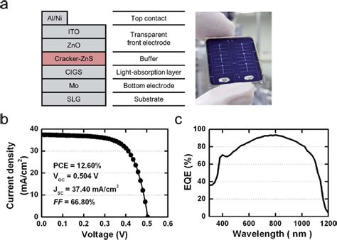 Application Of The Ultra Thin Zns Film To The Cigs Thin Film Solar