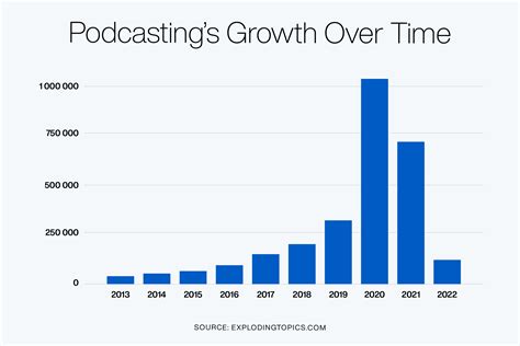 The Deep Dive: The changing shape of the podcast economy | Tatler Asia