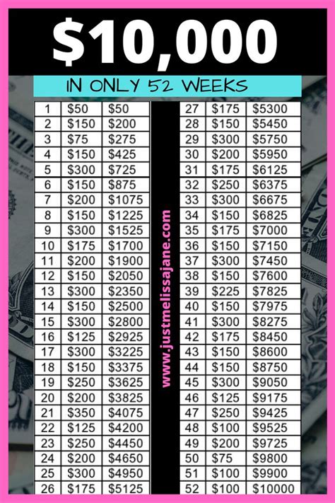 Save 10 000 A Year Printable Chart