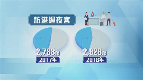 有內地遊客指本港酒店貴傾向一日遊 業界稱人手成本高削競爭力 無綫新聞tvb News