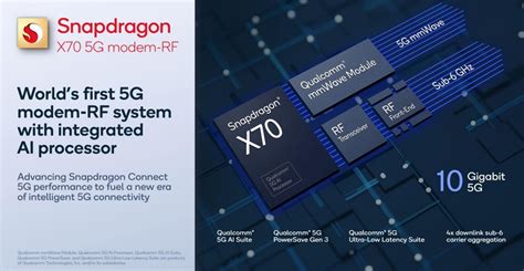 The Qualcomm Snapdragon X70 Is The First 5G Modem RF System With AI