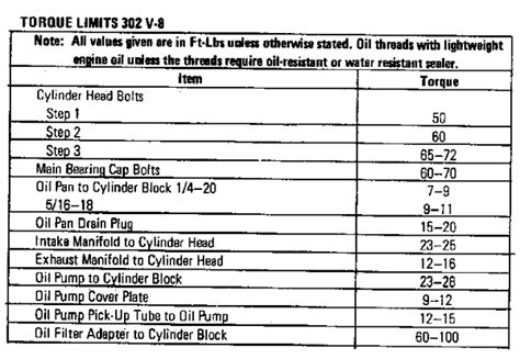 Torque Specifications The Fordification Forums