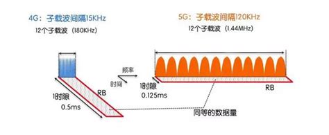 一文讀懂5g首版標準 每日頭條