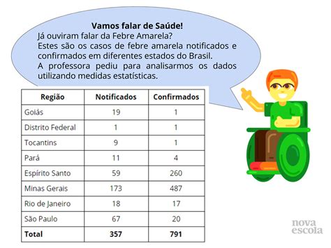 Conceituar E Calcular M Dia Mediana E Moda Medidas De Tend Ncia Free