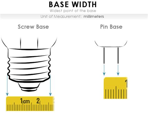 How To Measure A Light Bulb