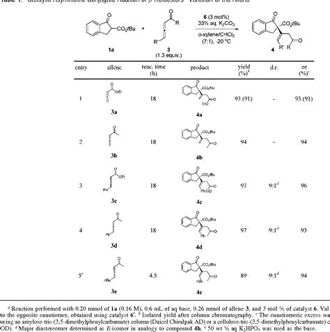 Table From Organocatalytic Asymmetric Conjugate Addition To Allenic