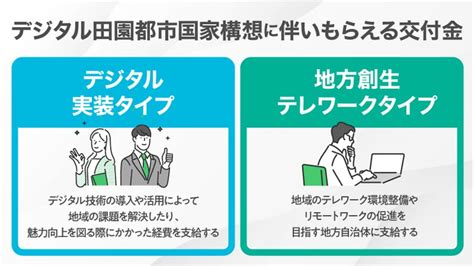 デジタル田園都市国家構想にrpaは活かせる？概要をわかりやすく解説！ 完全無料rpaツール「マクロマン」 コクー株式会社