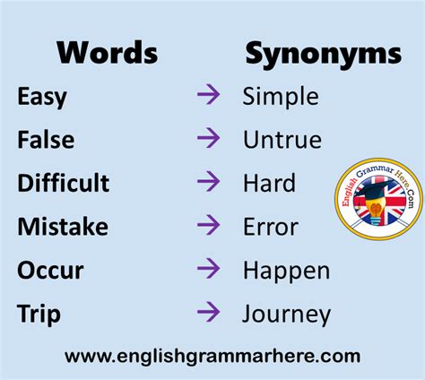 synonym words  english detailed  meaning vocabulary list