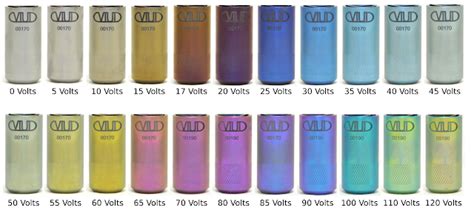 Viud Titanium Colors