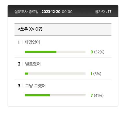 12월 두번째 주 영티갤 개봉작 선호도조사 영화tv 에펨코리아