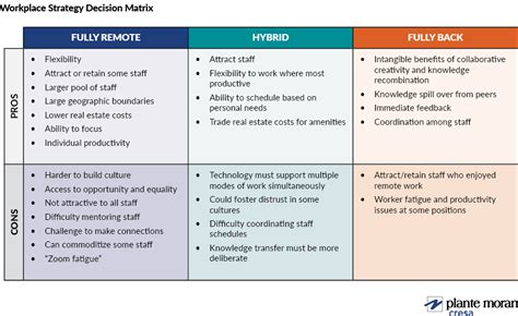 The Current State Of The Workplace Remote In Office Or Hybrid Our