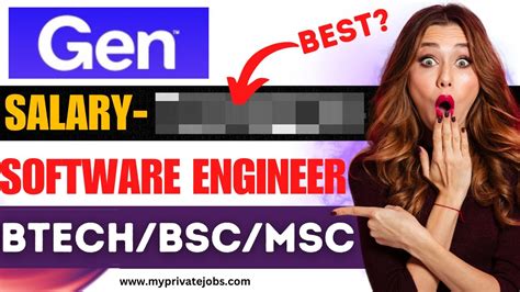 Software Engineer Off Campus Drive 2023 Off Campus Drive 2023 For Freshers Btechbscmsc Youtube