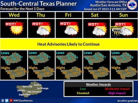 Storm Center P Neg on Twitter Pronóstico P Neg cielo soleado y muy