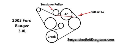 How To Install A Serpentine Belt On A Ford Ranger Fasrshift