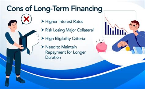 The Pros And Cons Of Long Term Financing Alcor Fund