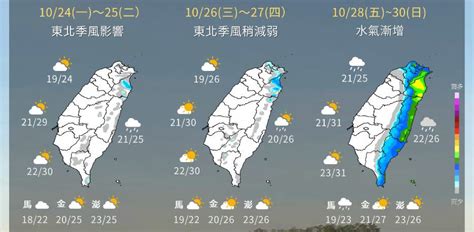 未來一週天氣曝！把握「這天」陽光露臉 週末又迎雨 Yahoo奇摩汽車機車