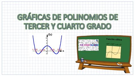 GRÁFICAS DE FUNCIONES POLINOMIALES DE GRADO TRES Y CUATRO YouTube