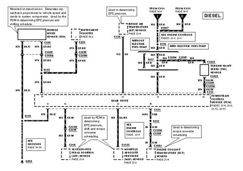 Ford Bronco E Od Transmission Wiring Diagram Wiring Diagram Pictures