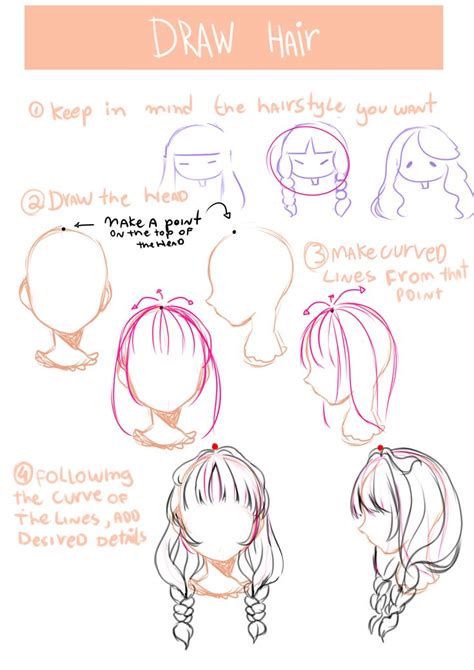 How to draw hair, Pencil drawing tutorials, Drawing tutorial