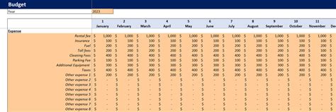 Rental Car Budget Tracker - Oak Business Consultant
