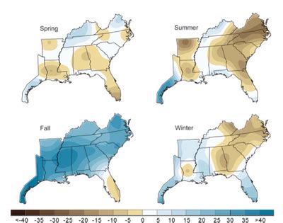 Climate - Southeast Region