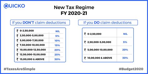 Income Tax Clarification Opting For The New Income Tax Regime U S 115bac Quicko Blog