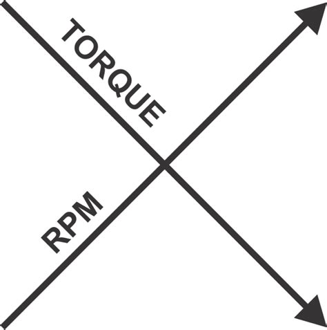 Torque And Rpm The Dynamic Duo Of Power Tool Performance