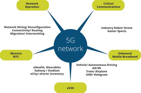 5g Network Elements Hot Sex Picture