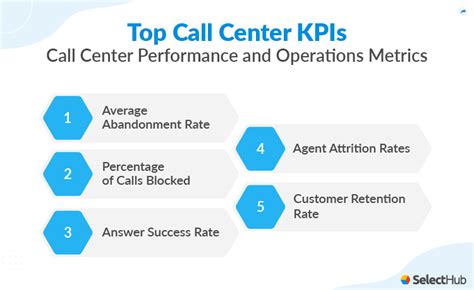 Call Center Metrics And Kpis 2024 Comprehensive Guide