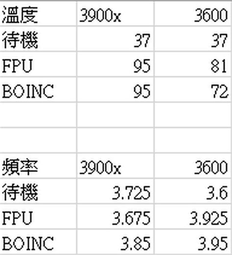 開箱 Alan講開箱 富鈞windpower Pro 六熱管hdt Argb塔扇 給你滿滿燈效 3c板 Dcard