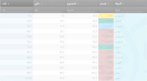 مجال تكنولوجيا المعلومات قواعد بيانات مرصد الألكسو