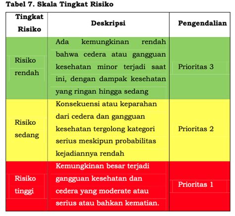 Detail Contoh Penilaian Risiko Koleksi Nomer