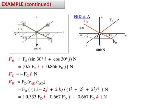 Ppt Equilibrium Of A Particle The Free Body Diagram And Coplanar Force