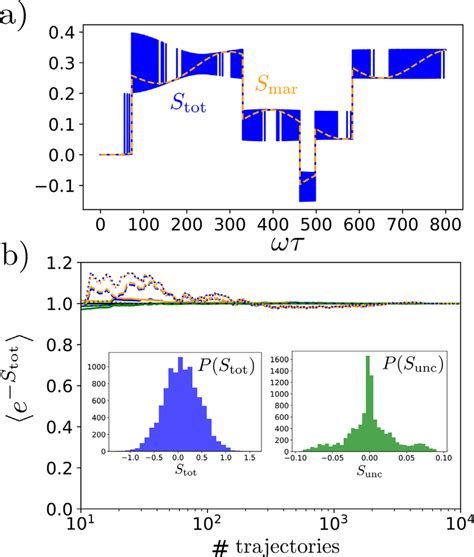 A Total Entropy Production Blue And Martingale Entropy Production